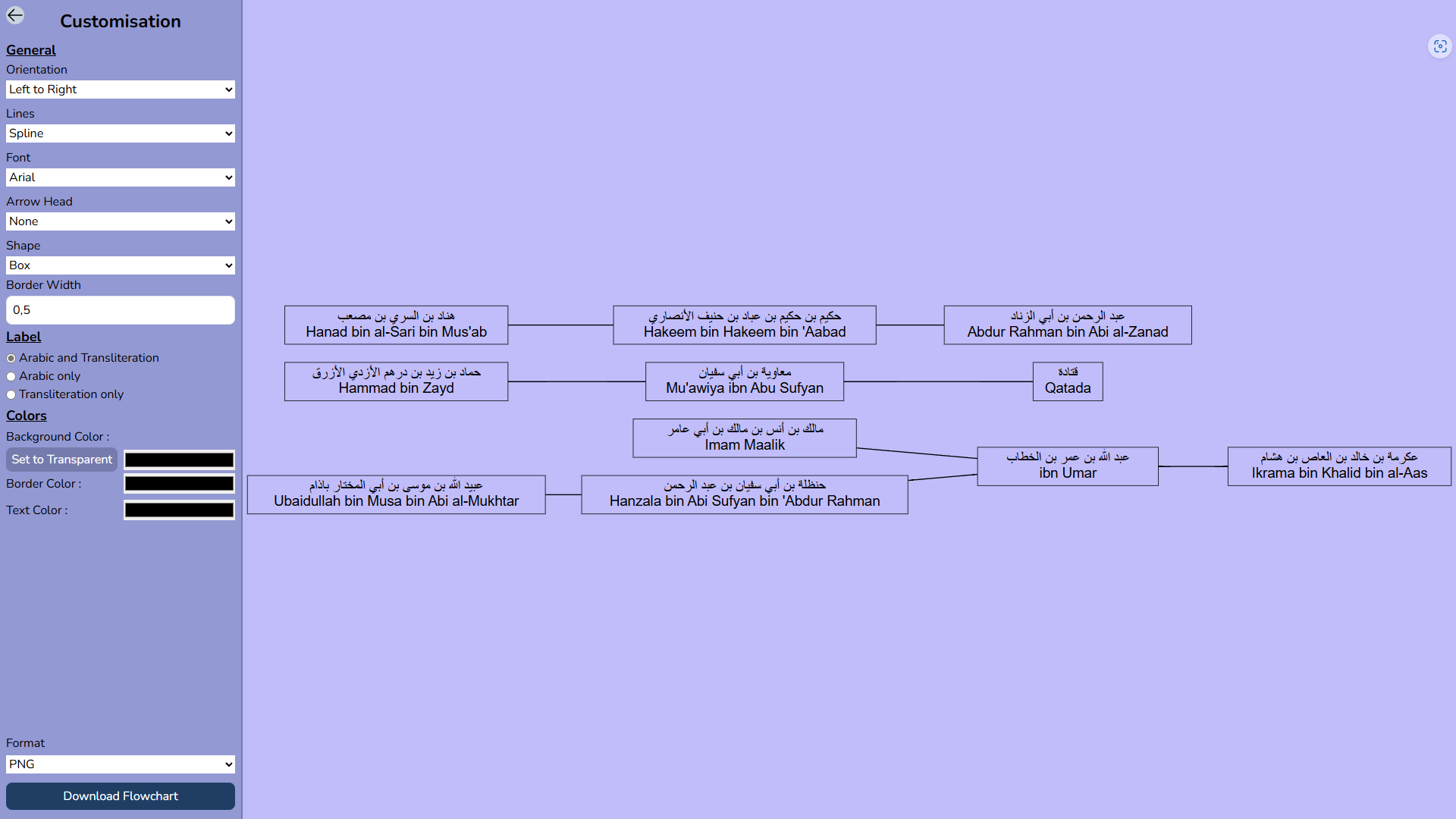 Isnad Visualizer